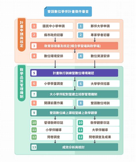 四學是什麼|全面推動中小學數位學習精進方案相關回應